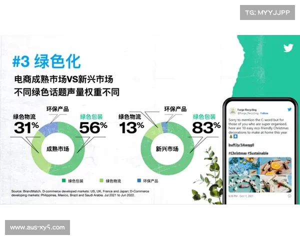 可持续发展成行业共识，品牌战略调整